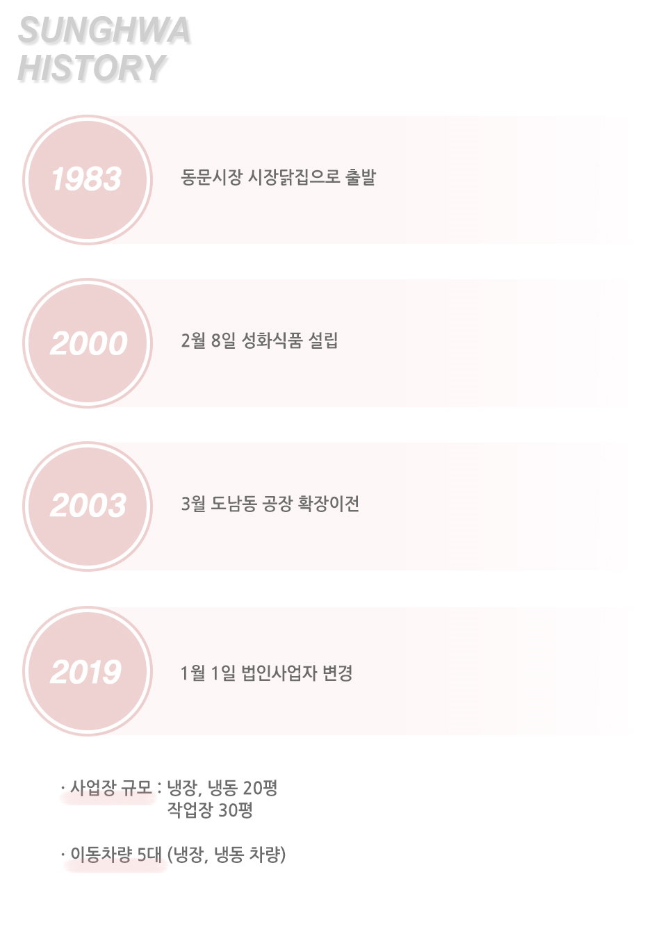 후키후키펙토리